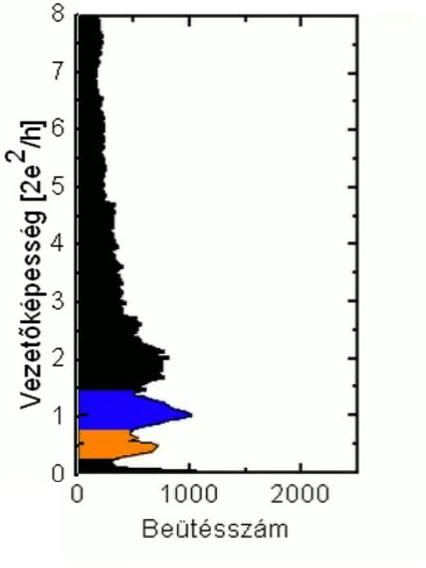 MCBJ hist molecule.ogv